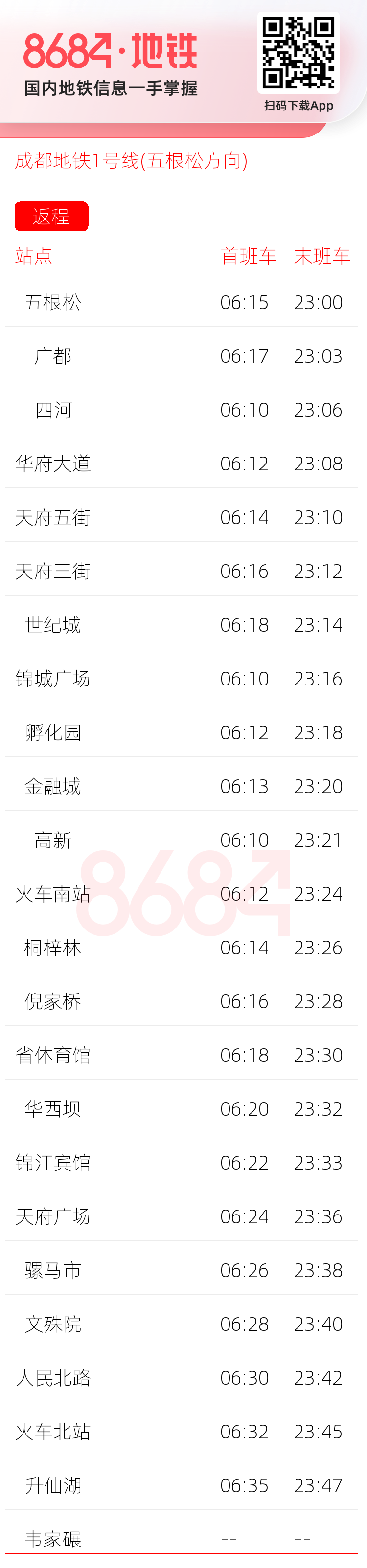 成都地铁1号线(五根松方向)运营时间表